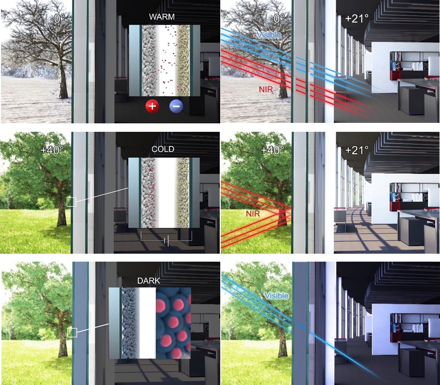Leitat – Smart windows for smart buildings | EARTO