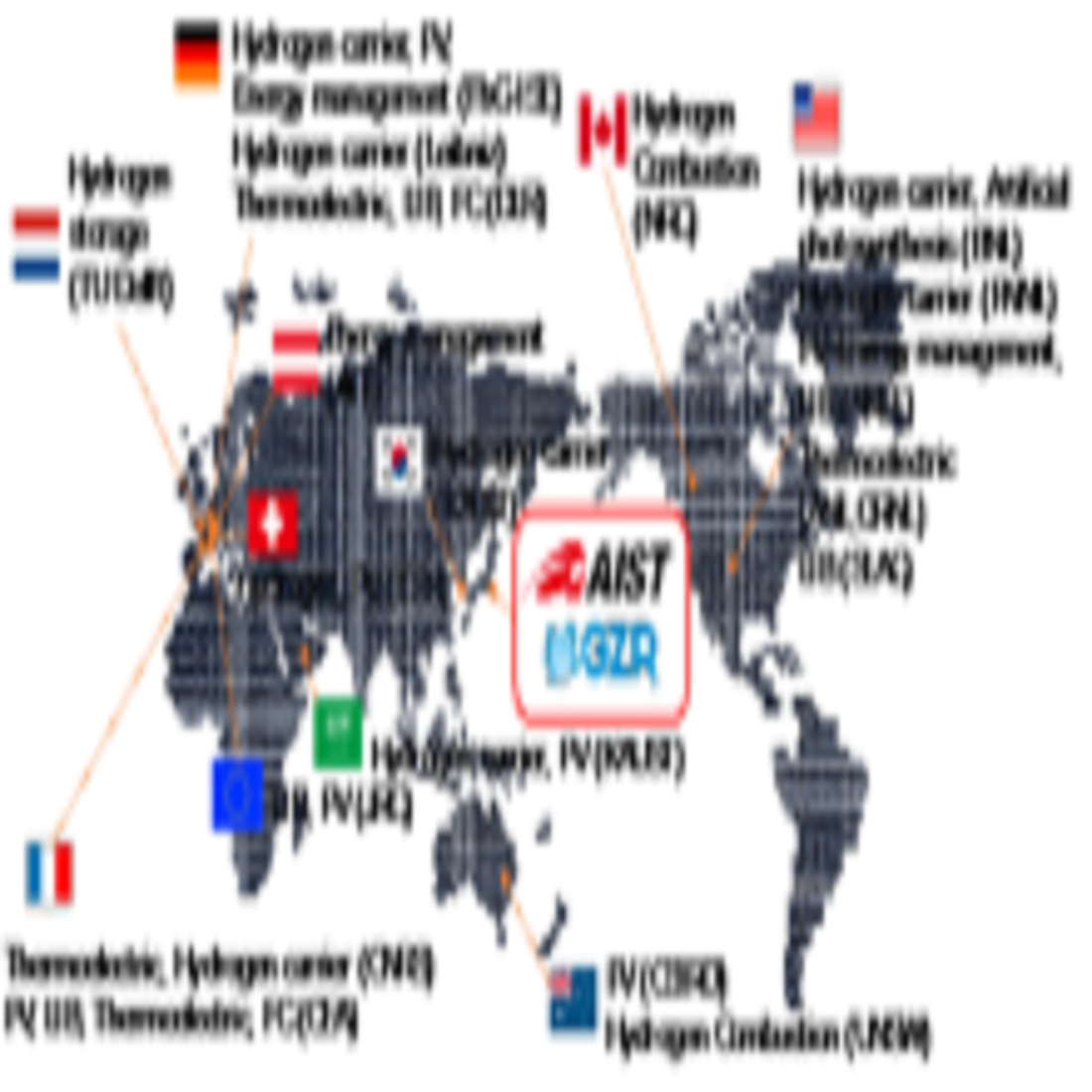 AIST – Challenges for zero emission | EARTO