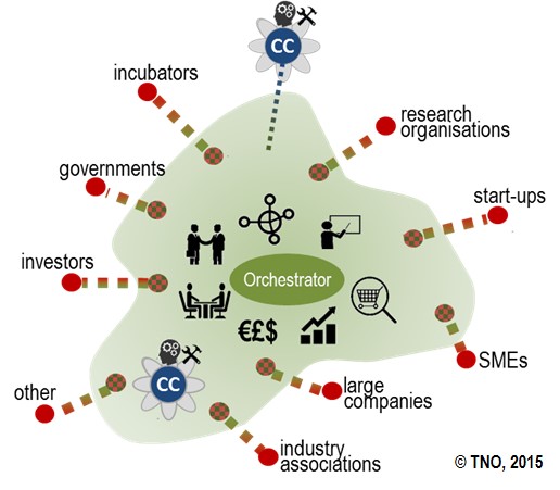 EARTO Paper on European Innovation Hubs | EARTO
